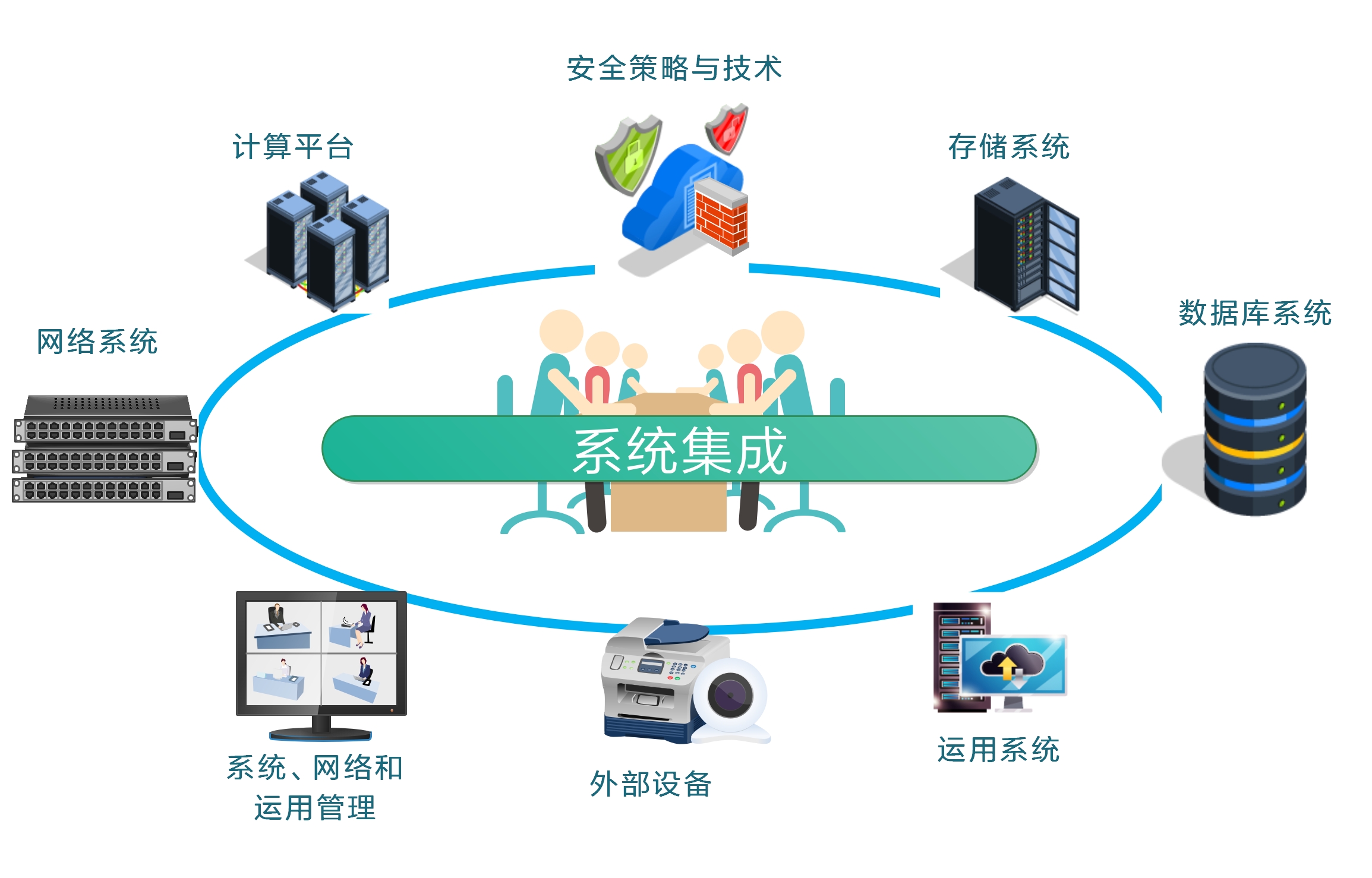 云南奇通科技 信息系統集成服務的行業標桿