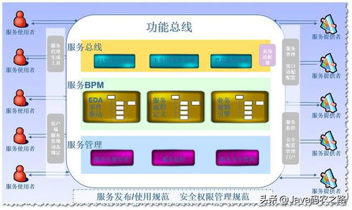企業應用架構研究系列三 應用系統集成與信息系統集成服務
